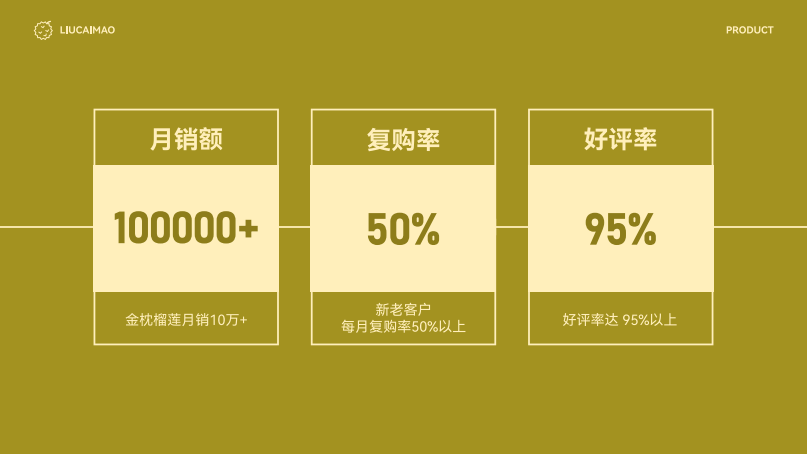 榴财猫榴莲