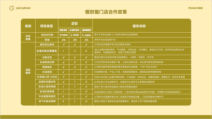 榴财猫榴莲